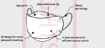 HancomPuraceFDARegisteredRespiratoryFaceMask