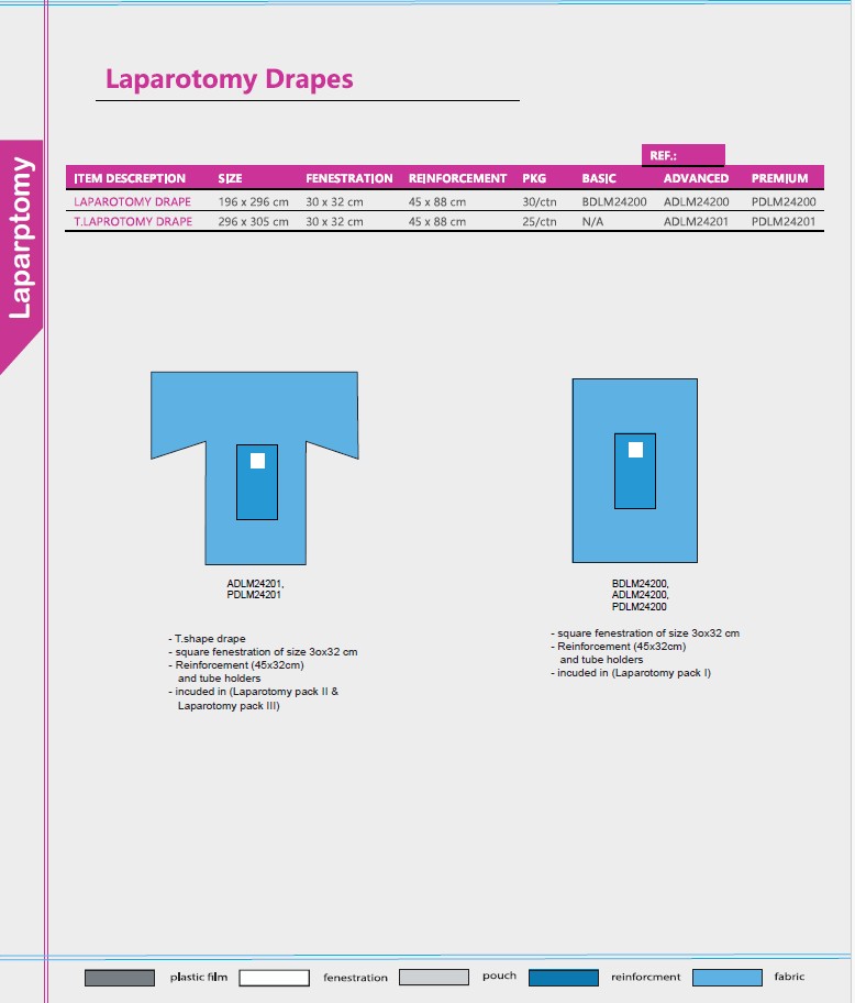 laparotomy drapes